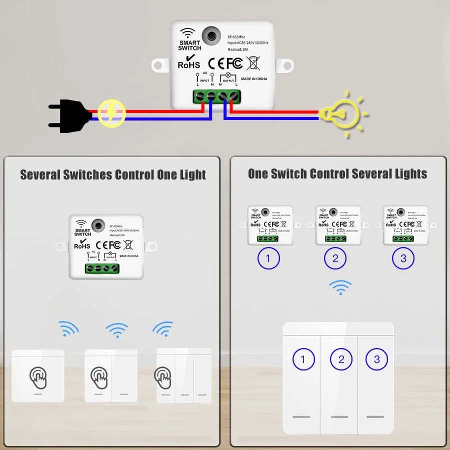 Wireless RF 433Mhz Light Switch 1/2/3Gang Wall Panel Switch Remote Control Interruptor for Home LED Lighting AC 100-240V 10A Peaceful Pleasures Health and Wellness