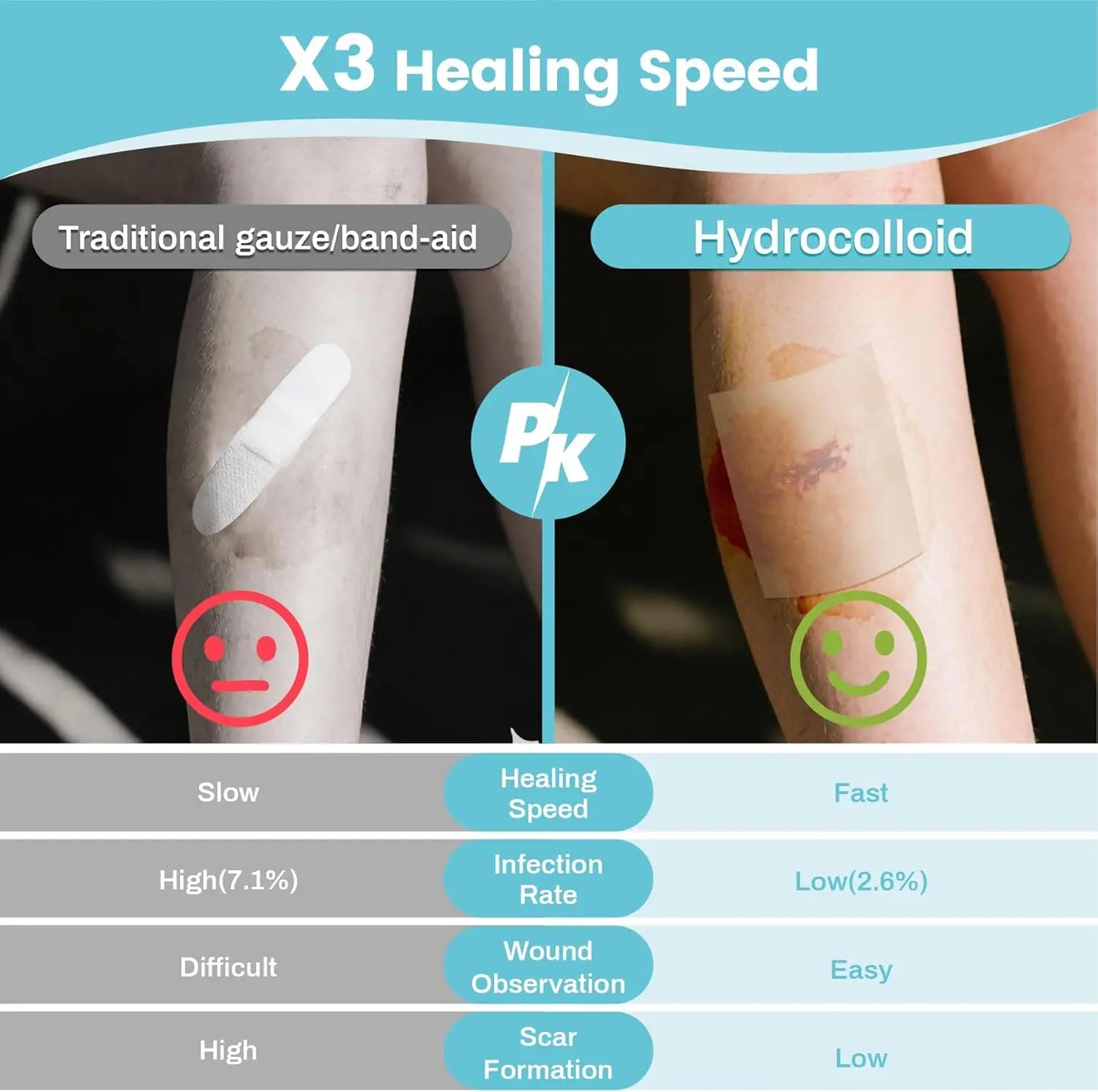 Sanke Rescue Hydrocolloid Roll for Wound Care Cut-to-Size Extra Large Hydrocolloid Patch Bandages Absorbent Waterproof First Aid Peaceful Pleasures Health and Wellness