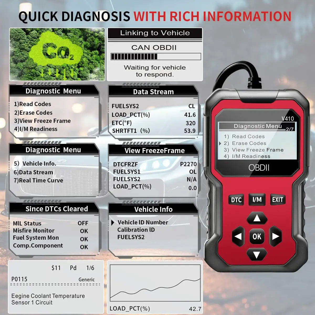 Universal OBD II Scanner, Car Engine Fault Code Reader, CAN Diagnostic Gadget for 1996-Onward OBD2 Protocol Vehicles, Read and C Peaceful Pleasures Health and Wellness