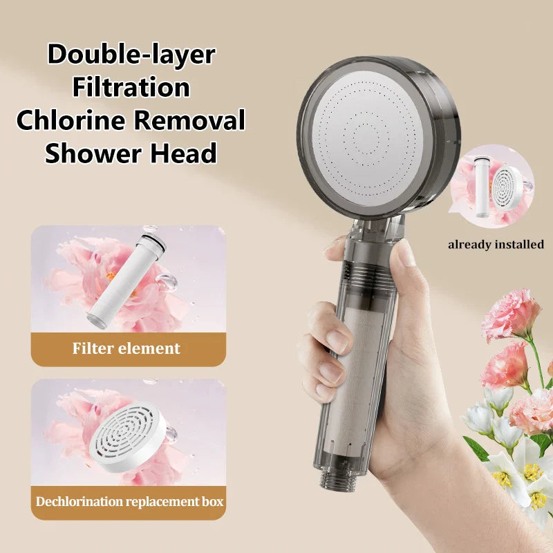 High Pressure Filter Shower Head | Chlorine Reducing Nozzle