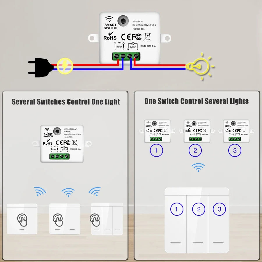 Wireless Light Switch Receiver RF 433MHz Remote Control Light 1/2/3 Gang Wall Panel Switch for LED Light Bulb Chandelier 10A Peaceful Pleasures Health and Wellness