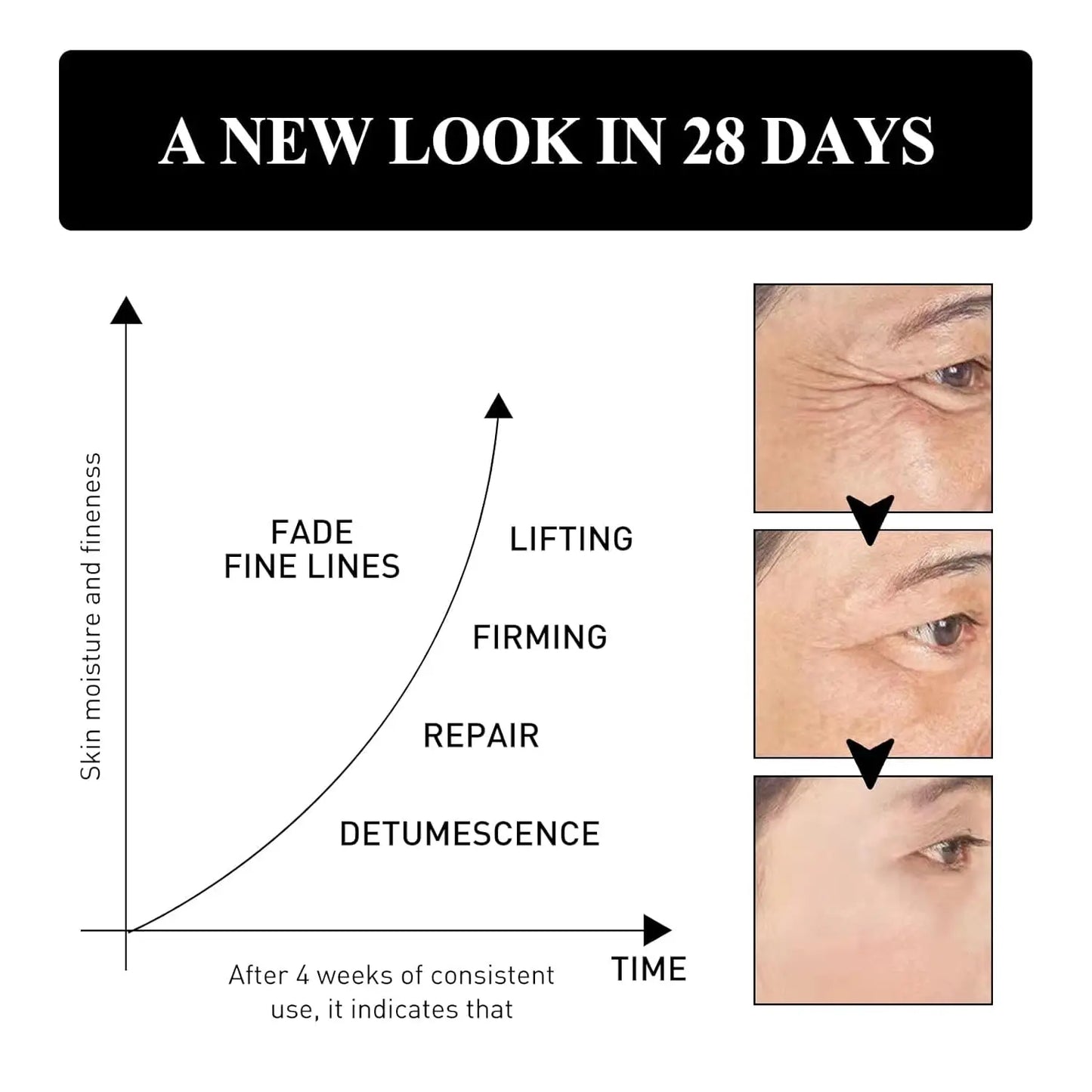 2Pcs Verfons 30G Snake Venom Peptide Eye Cream Smoothes Fine Lines And Dark Eye Cream Instant Removal Of Eye Bags Cream Peaceful Pleasures Health and Wellness