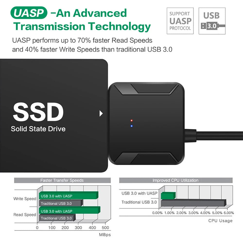 USB 3.0 to SATA Cable SATA III Hard Drive Adapter Converter for 2.5" 3.5" SSD HDD Hard Drive Disk with 12V/2A Power Adapter Peaceful Pleasures Health and Wellness