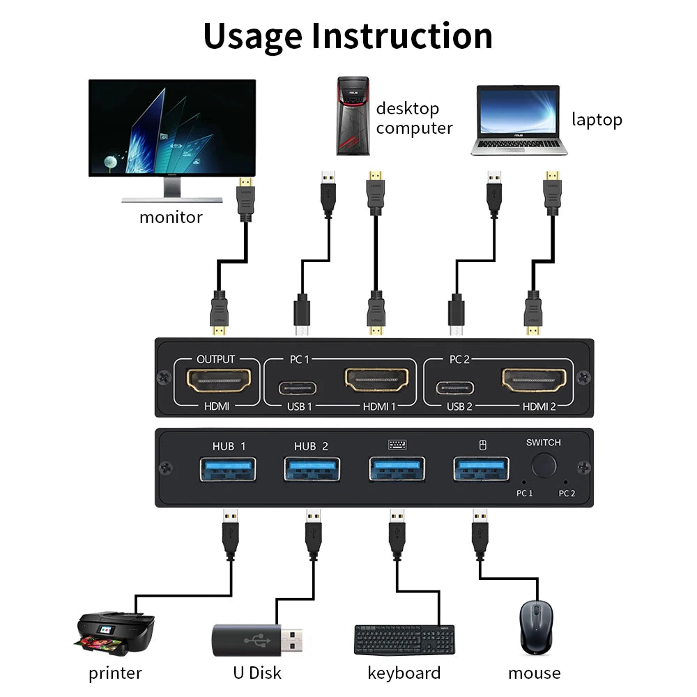 AIMOS 2-Port HDMI USB KVM Switch 4K | 2 PCs, 1 Monitor