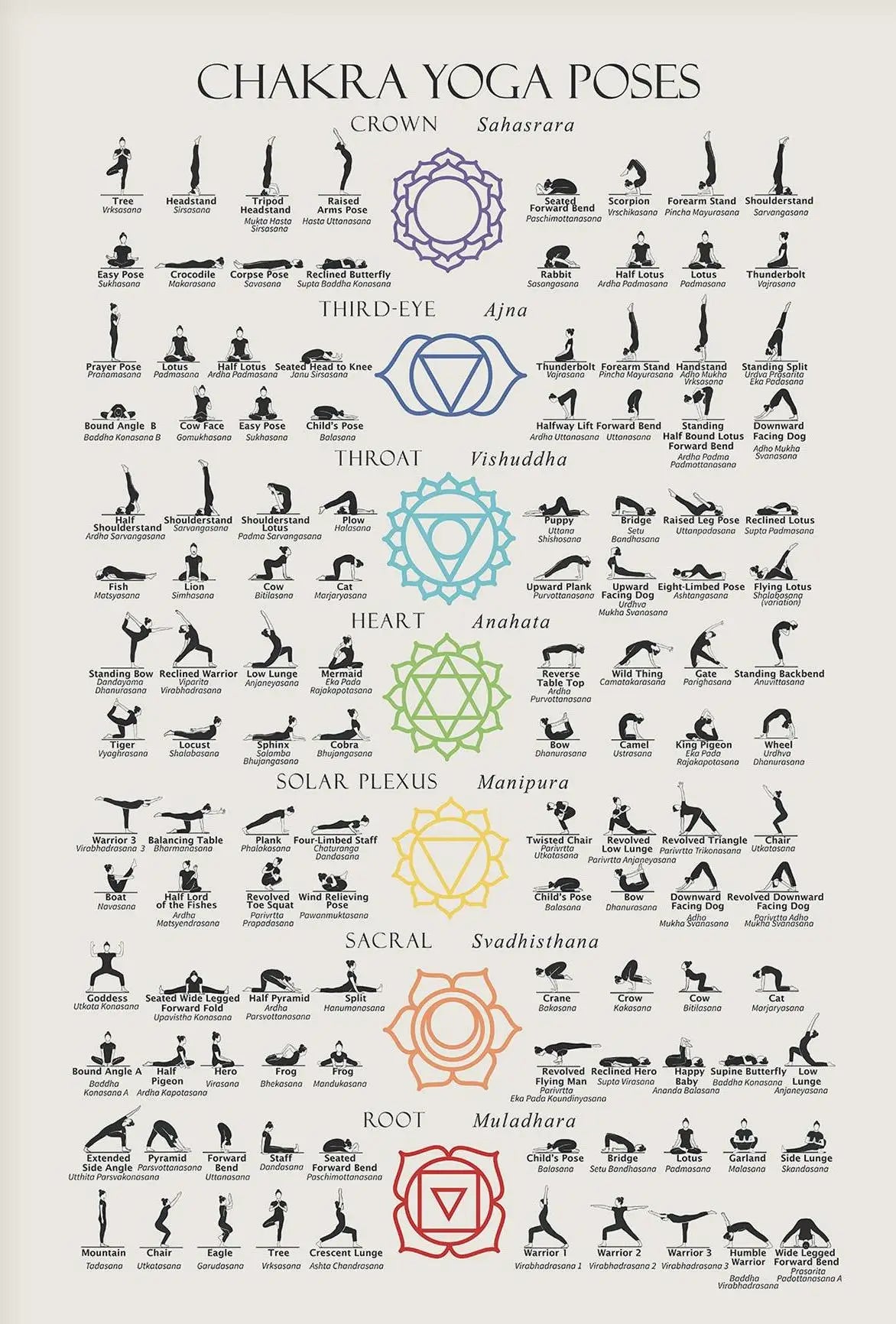 Minimalism Yoga Secrets Teaching Illustration And Chakra Meditation Art Poster Canvas Printing Yoga Studio Wall Decor Painting Peaceful Pleasures Health and Wellness 5 50x70cm