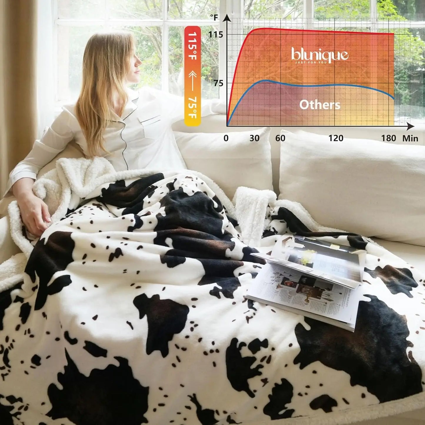 Cow Print Heated Electric Blanket – 10 Heat Levels, 62x84" Peaceful Pleasures Health and Wellness