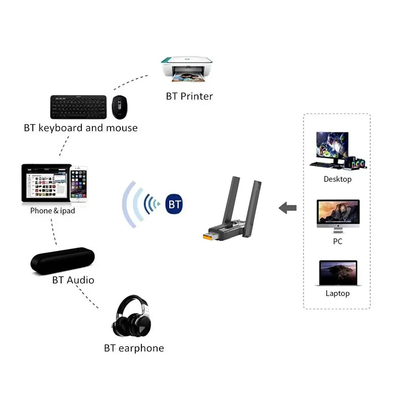900Mbps USB WiFi Bluetooth5.4 Adapter 2in1 Network Card Dual Band 2.4G 5GHz Wi-Fi Antenna Mini Wireless Receiver PC Accessories Peaceful Pleasures Health and Wellness