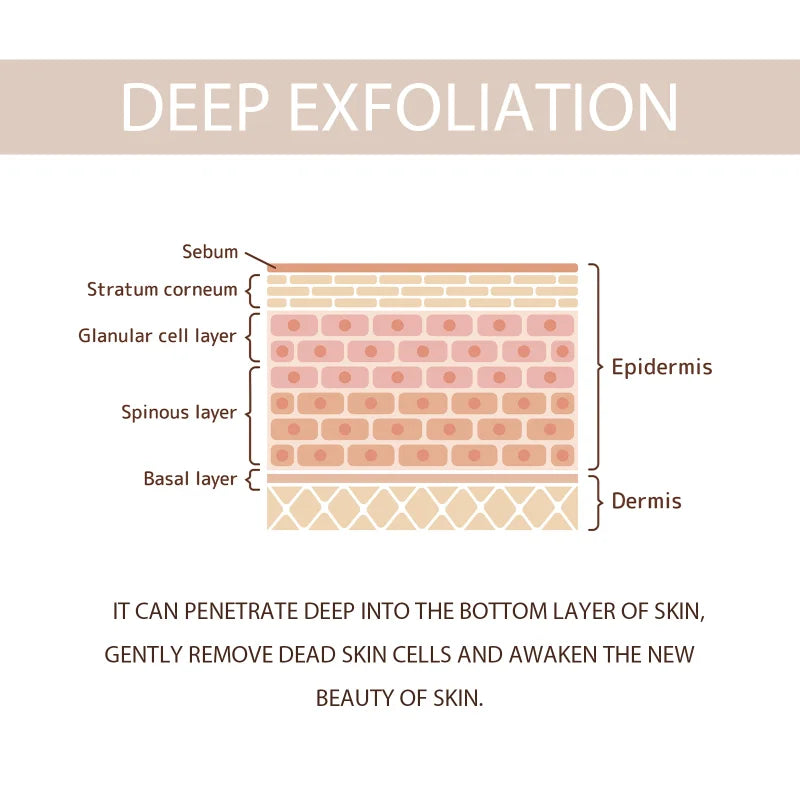 Exfoliating Gel Scrub – Deep Clean Face & Body, Unclog Pores