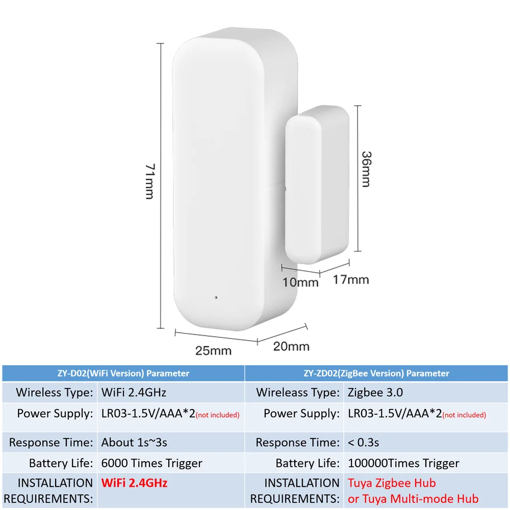 Tuya WiFi/Zigbee Door Window Contact Sensor – Smart Home Alarm Peaceful Pleasures Health and Wellness