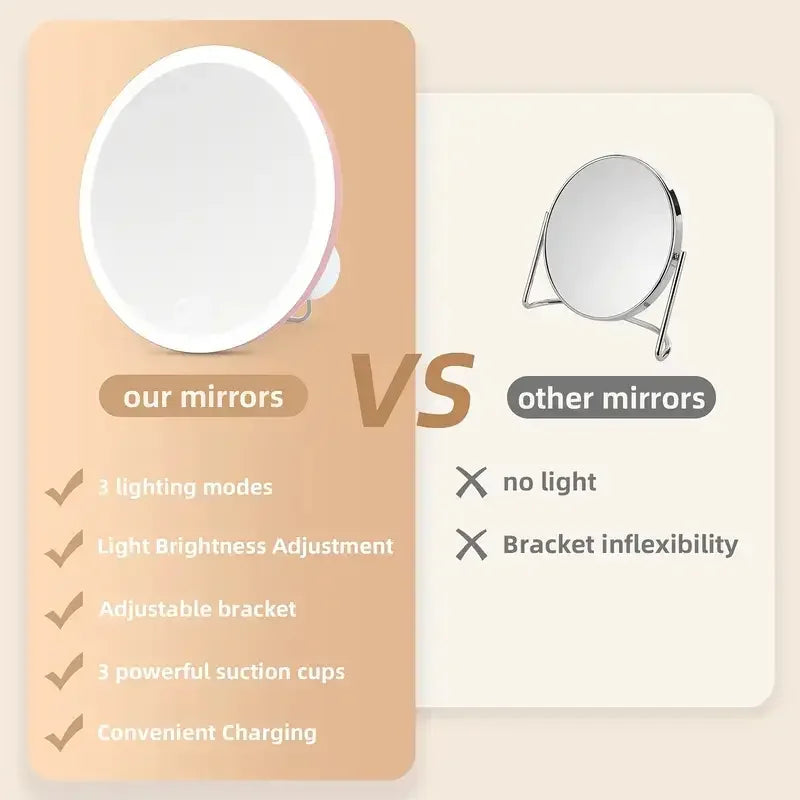 40X Magnifying Makeup Mirror with Adjustable LED Light