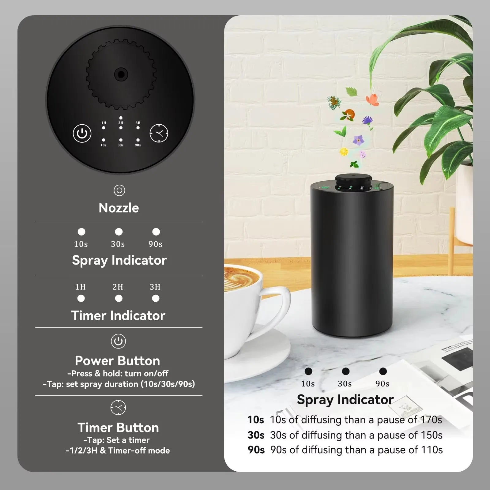 Waterless Essential Oil Diffuser Ultrasonic Aromatherapy Battery Operated Aroma Diffuser with Timed 3 Mist Levels car Diffuser Peaceful Pleasures Health and Wellness