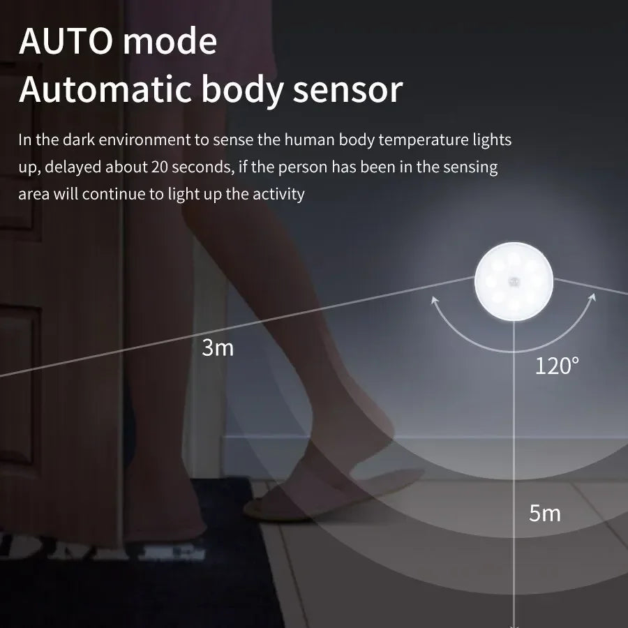USB Rechargeable LED Motion Sensor Night Light | Cabinet Closet