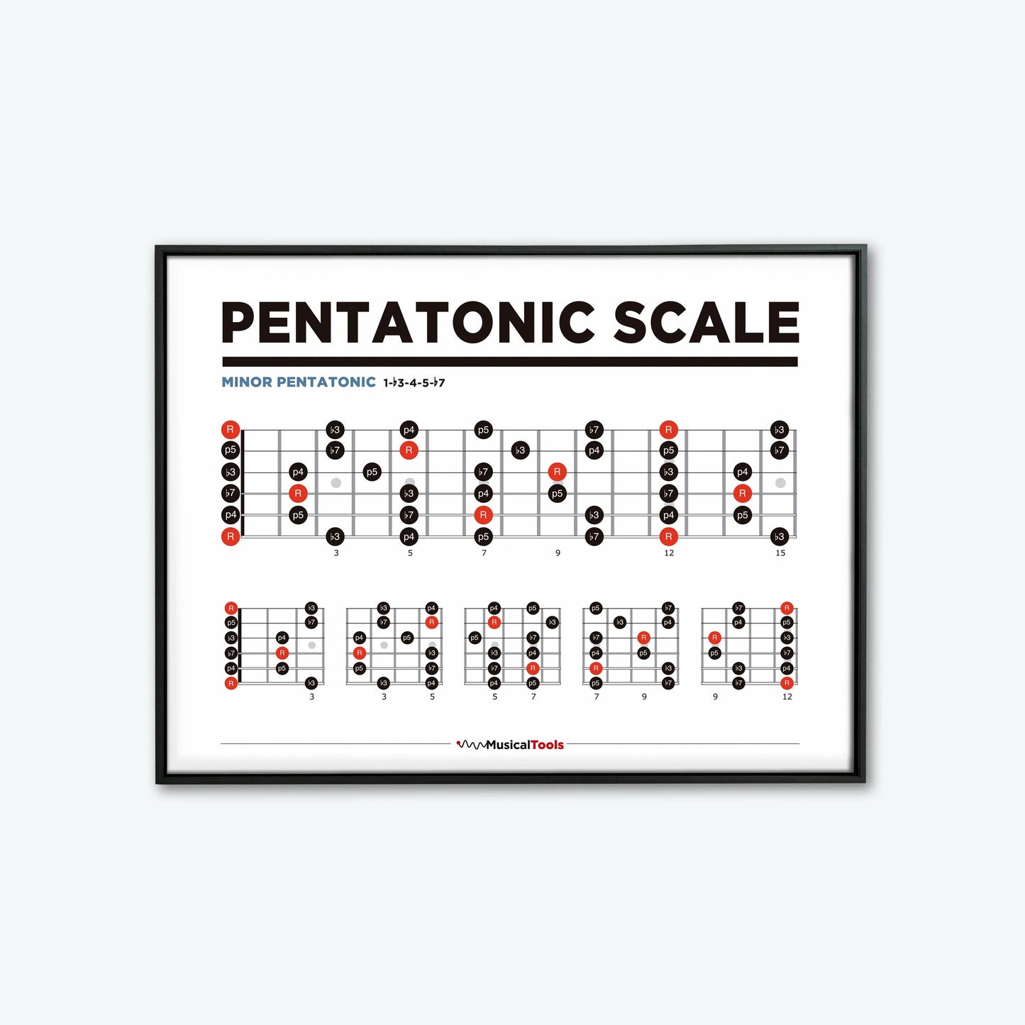 Learn Guitar Theory Poster Music Education Chords Scales Chart Major Modes Canvas Painting Wall Art for Music Room Home Decor Peaceful Pleasures Health and Wellness