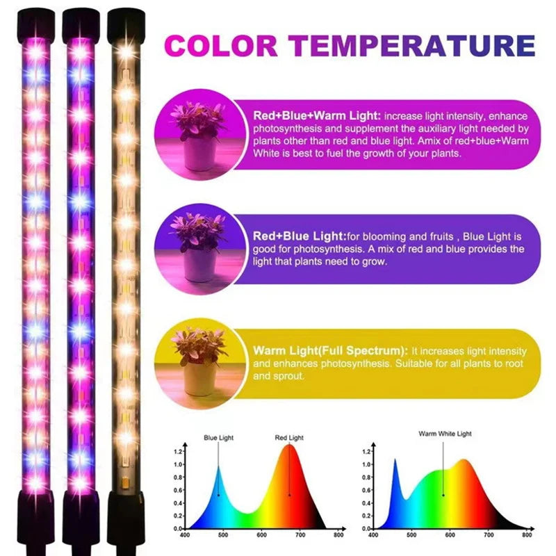 SHINEKNOT Full Spectrum LED Grow Light | Indoor Plant Lamp