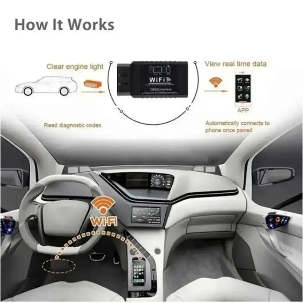 OBD2 WIFI ELM327 V 1.5 Scanner for iPhone IOS /Android Auto OBDII OBD 2 ODB II ELM 327 V1.5 WI-FI Code Reader Diagnostic Tool Peaceful Pleasures Health and Wellness