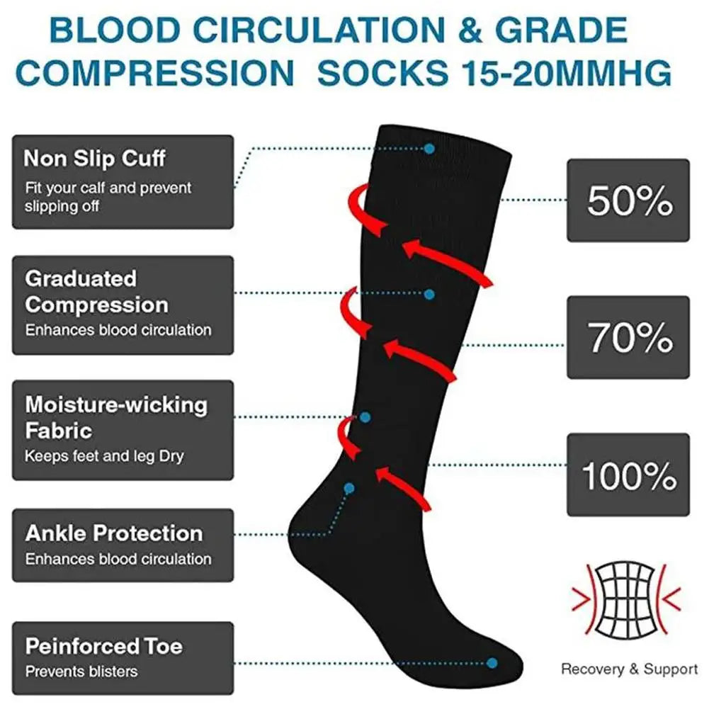 Graduated Compression Stockings – Closed Toe Knee-High Compression Socks for Running, Cycling & Athletic Performance (S–XL) Peaceful Pleasures Health and Wellness