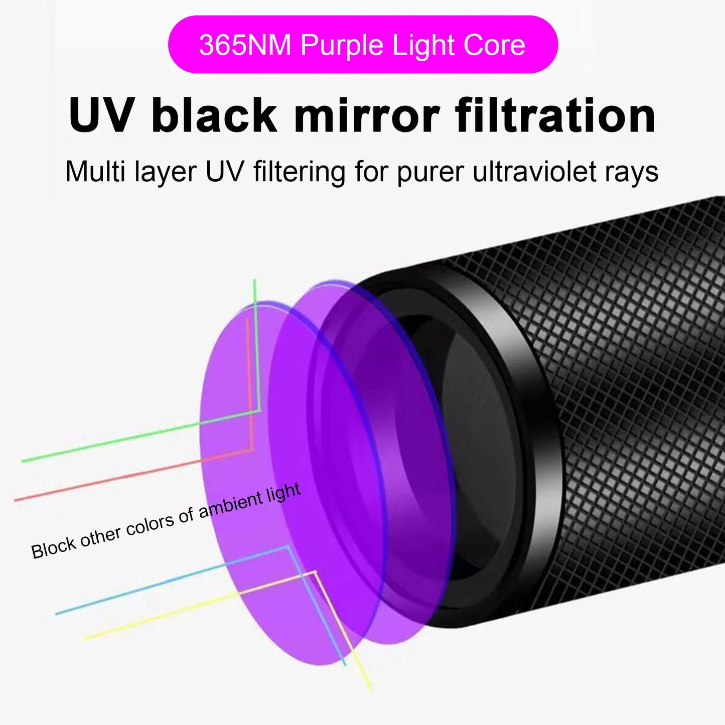365nm UV Flashlight Pet Fungus Detection Lamp Portable Rechargeable UV Detection Light for Coin Identification Fluorescent Peaceful Pleasures Health and Wellness