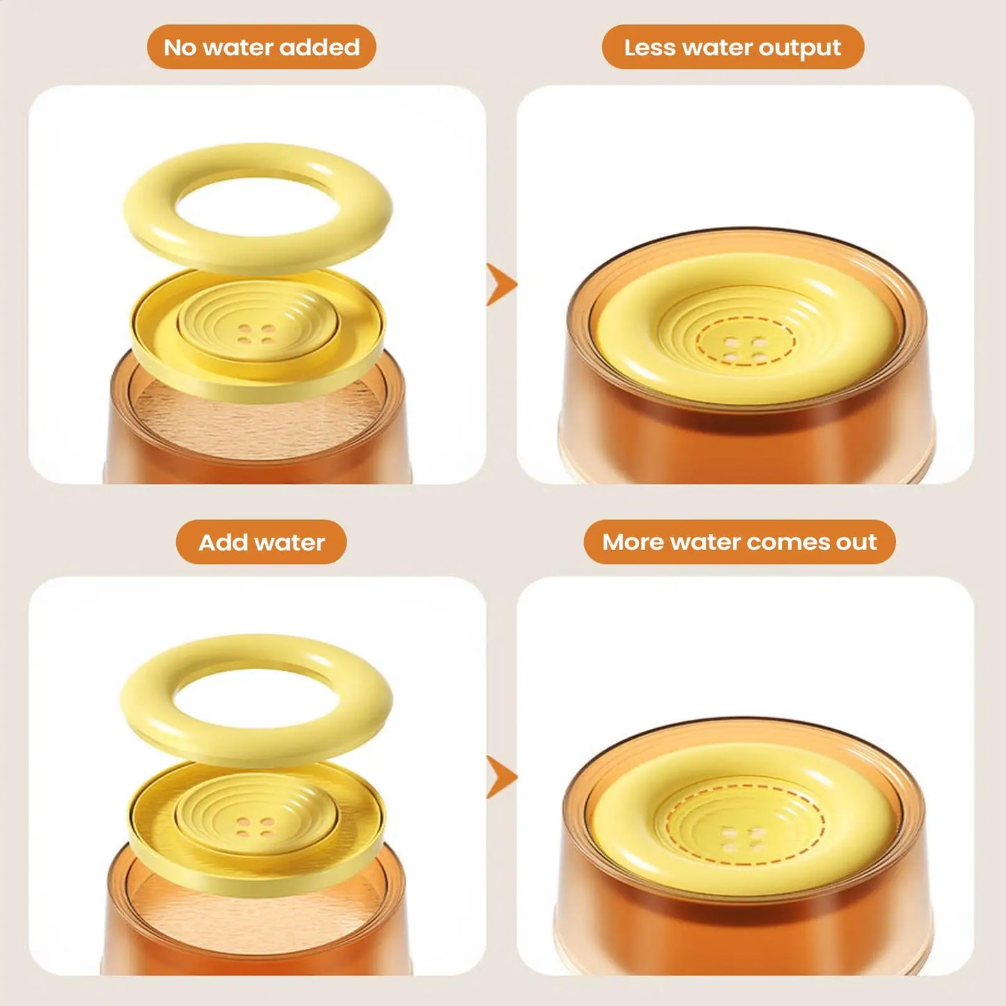 Spill-Proof Dog Water Bowl 1200ml | Anti-Splash Floating Disk
