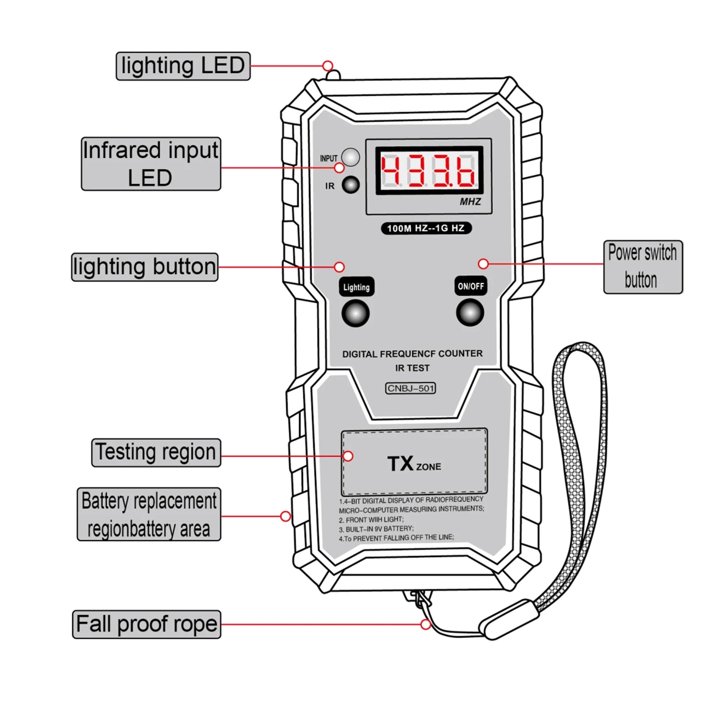IR Infrared Wireless Remote Control Frequency Tester 100M–1GHz