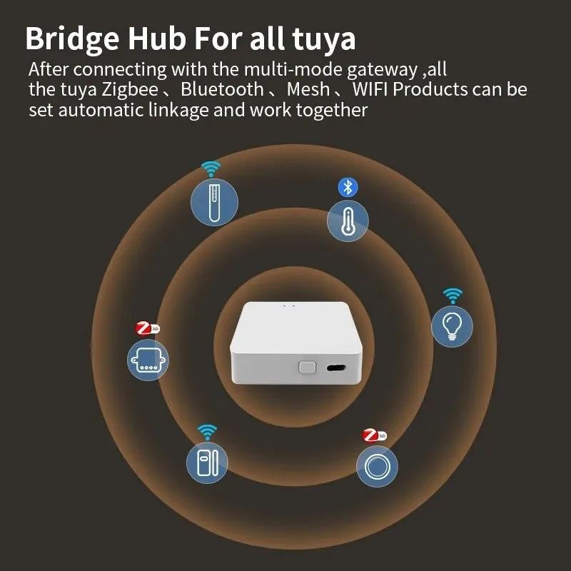 Smart LifeAPP Multi-mode Gateway ZigBee Bluetooth Wireless Hub Remote Controller Bridge Voice Control Via Alexa Google Home Peaceful Pleasures Health and Wellness