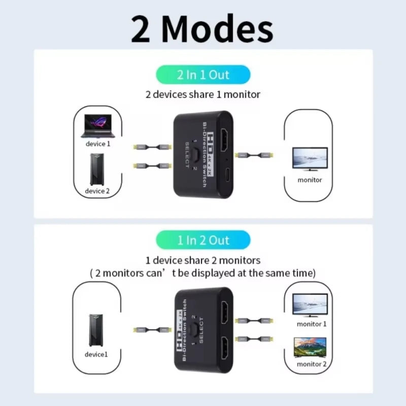 4K@60Hz HDMI Bi-Directional Switch Splitter 2-in-1 / 1-in-2 Peaceful Pleasures Health and Wellness