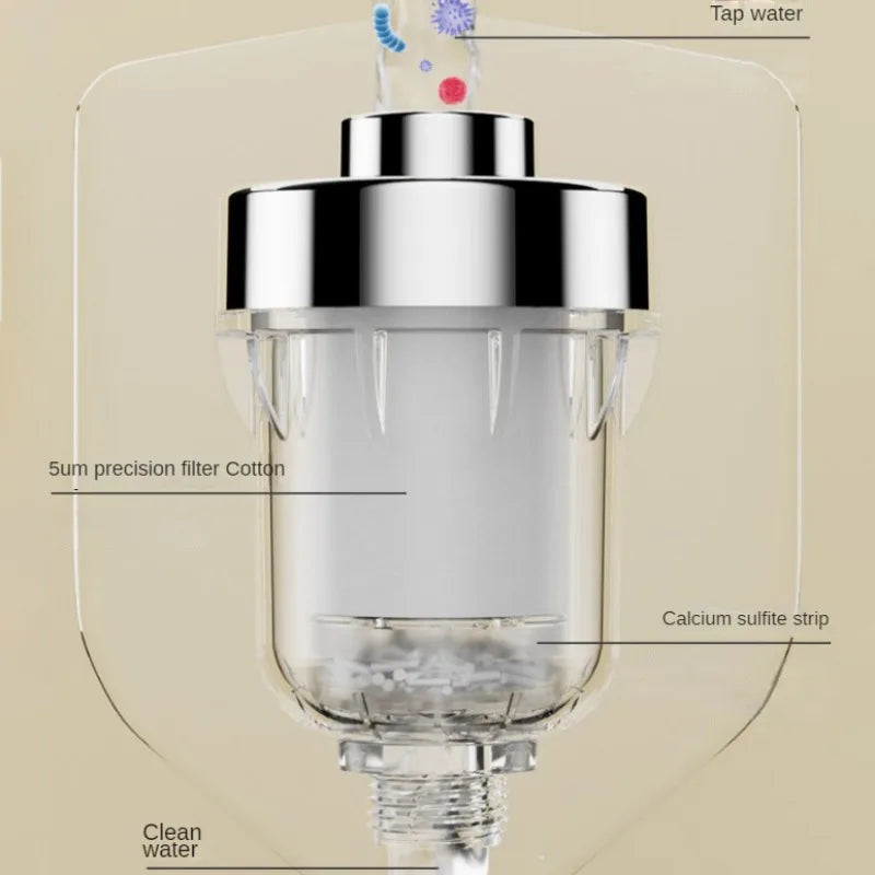 Universal Faucet & Shower Filter Kit – PP Cotton Water Purifier