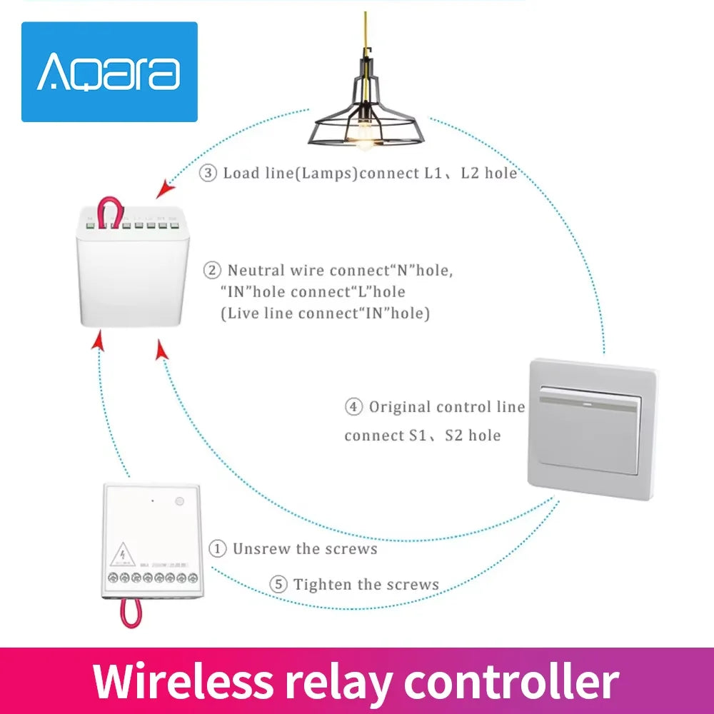 Aqara Two-way Control Module Zigbee Wireless Relay Switch Controller Smart Timer 2 Channels Work With Xiaomi Mi Home Homekit APP Peaceful Pleasures Health and Wellness