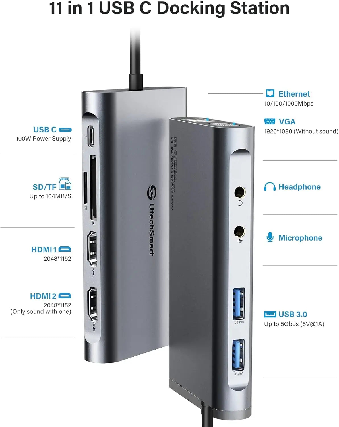 11-in-1 USB C docking station with multiple ports on a white background