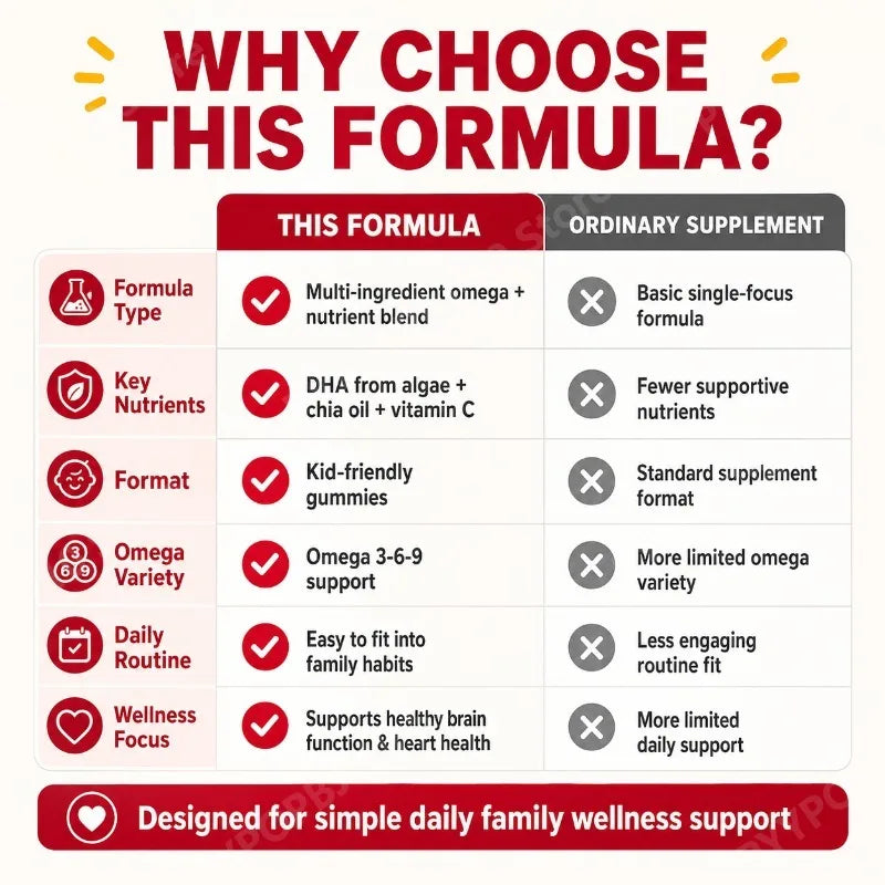 Omega+DHA Kids Gummies | Algae DHA, Chia Oil & Vitamin C | 60ct