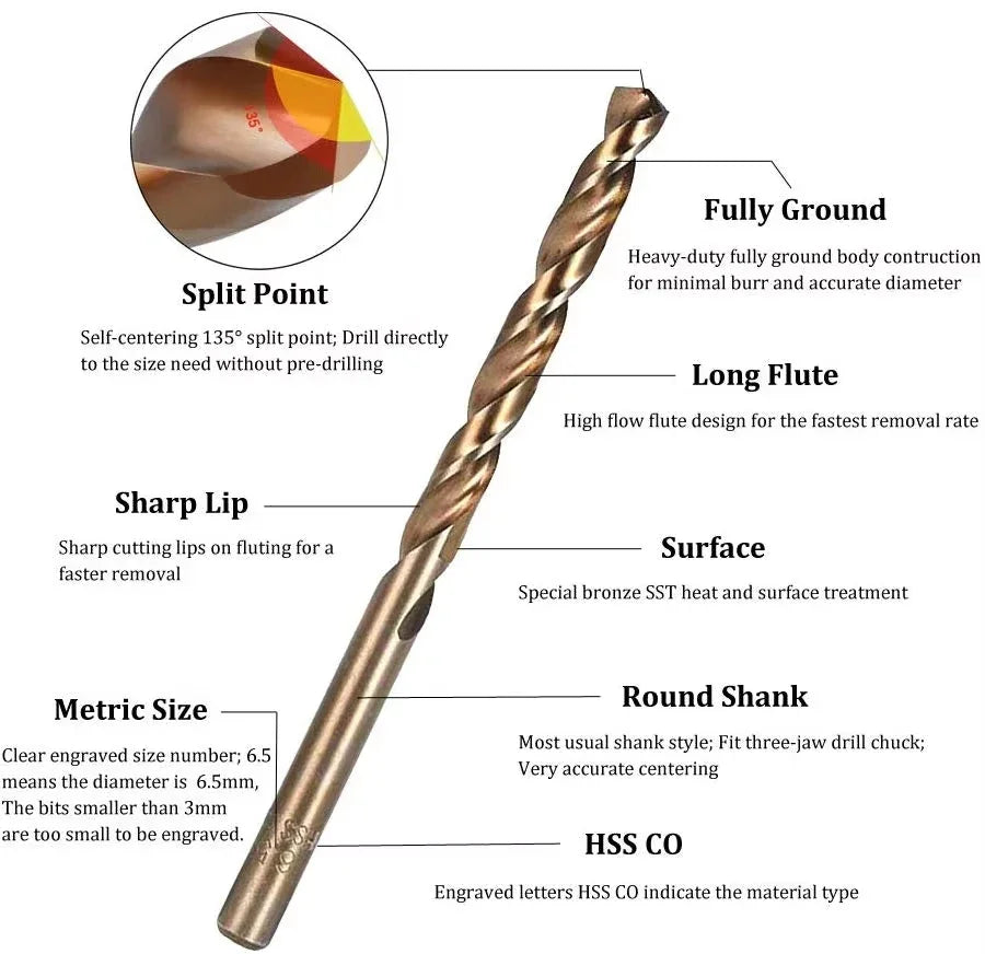 13-Pc HSS Titanium Twist Drill Bit Set 1.5–6.5mm | Metal & PVC