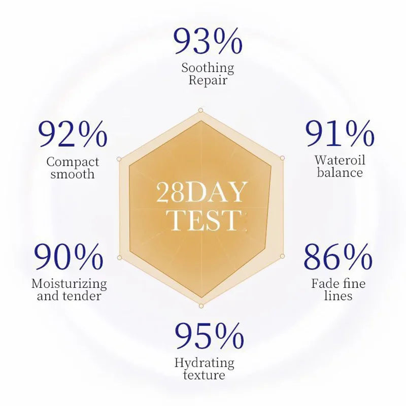 SADOER Collagen Facial Serum Face Lotion Moisturizing Face Emulsion Oil Control Water Replenishment Refreshing Facial Essence Peaceful Pleasures Health and Wellness