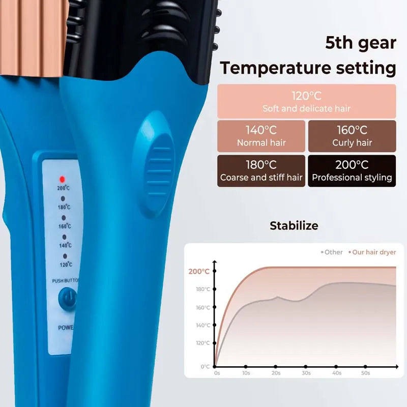 3D Styling Straight Hair Clip Household Electric Lightning Loving Heart Splint 5-in-1 Women's Hair Straightener Peaceful Pleasures Health and Wellness