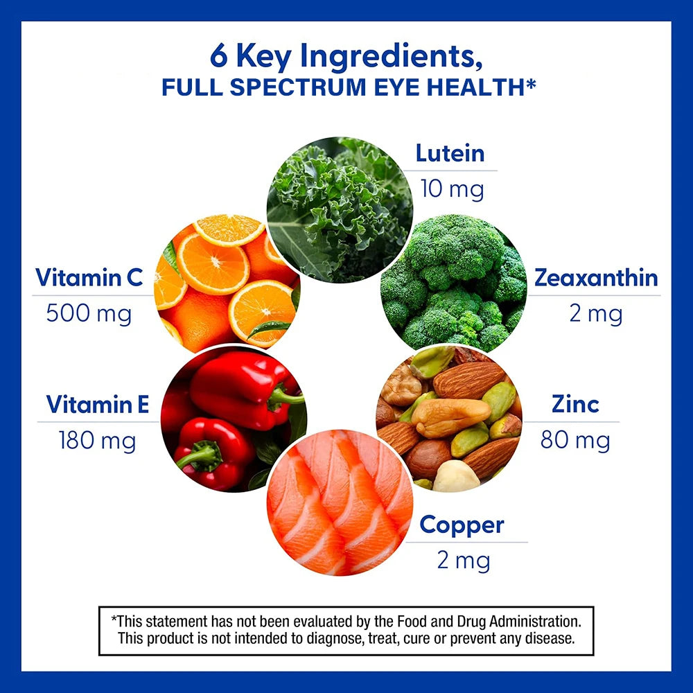 AREDS 2 Eye Vitamins – Lutein, Zeaxanthin, Vitamin C, E, Zinc & Copper – 120 Mini Softgels