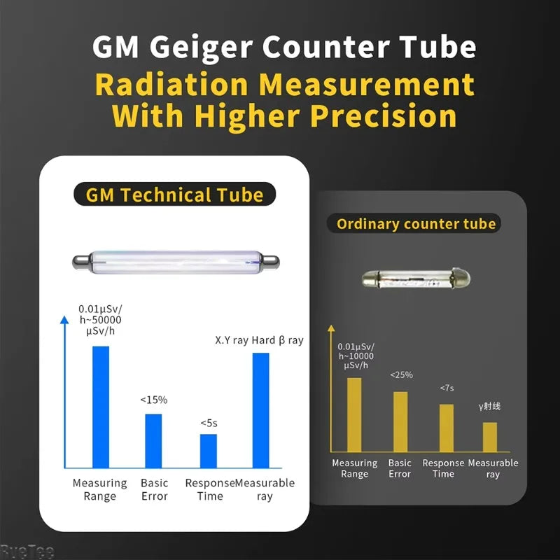 GC-01 Geiger Counter Nuclear Radiation Detector & Dosimeter
