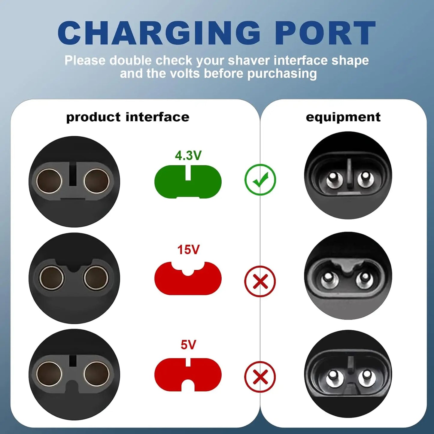 Type-C Charger Adapter for Philips OneBlade QP2520 QP2620 4.3V Peaceful Pleasures Health and Wellness