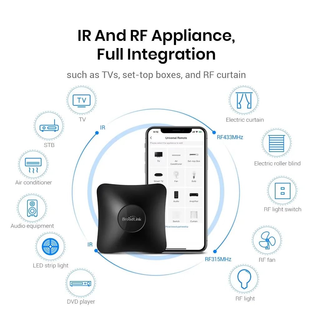 BroadLink RM4 Pro RM4 Add HTS2 IR RF Wifi Smart Home Universal Remote Control For TV AC Fan Blinds Work with Alexa Google Home Peaceful Pleasures Health and Wellness