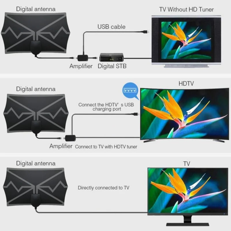 4K Indoor TV Antenna with Amplifier – DVB-T2 HD Reception