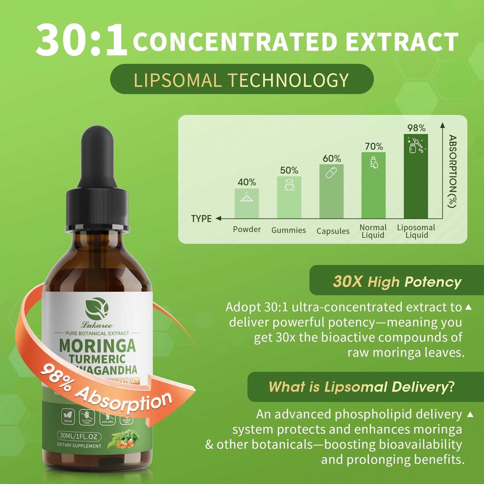 Bottle of Moringa Turmeric Haragandha with dropper on a green background, highlighting concentrated extract and liposomal technology.