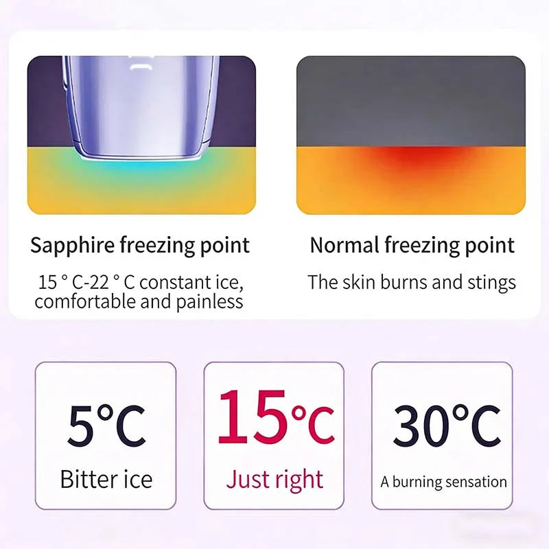 Hot Selling Home Use Upgraded Painless Hair Remover Machine Rapid Ice Cooling Throughout Hair Removal Device Peaceful Pleasures Health and Wellness