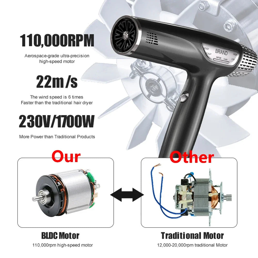 1700W Professional 110000rpm Brushless Hair Dryer Super Powerful High Speed Negative Ions Blow Dryer 220V Electric Blower Peaceful Pleasures Health and Wellness