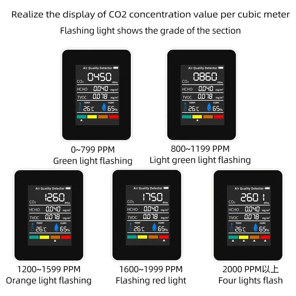 HOMEFISH 5in1 Temperature Humidity Tester CO2 Meter Digital Carbon Dioxide TVOC HCHO Detector Air Quality Monitor Peaceful Pleasures Health and Wellness