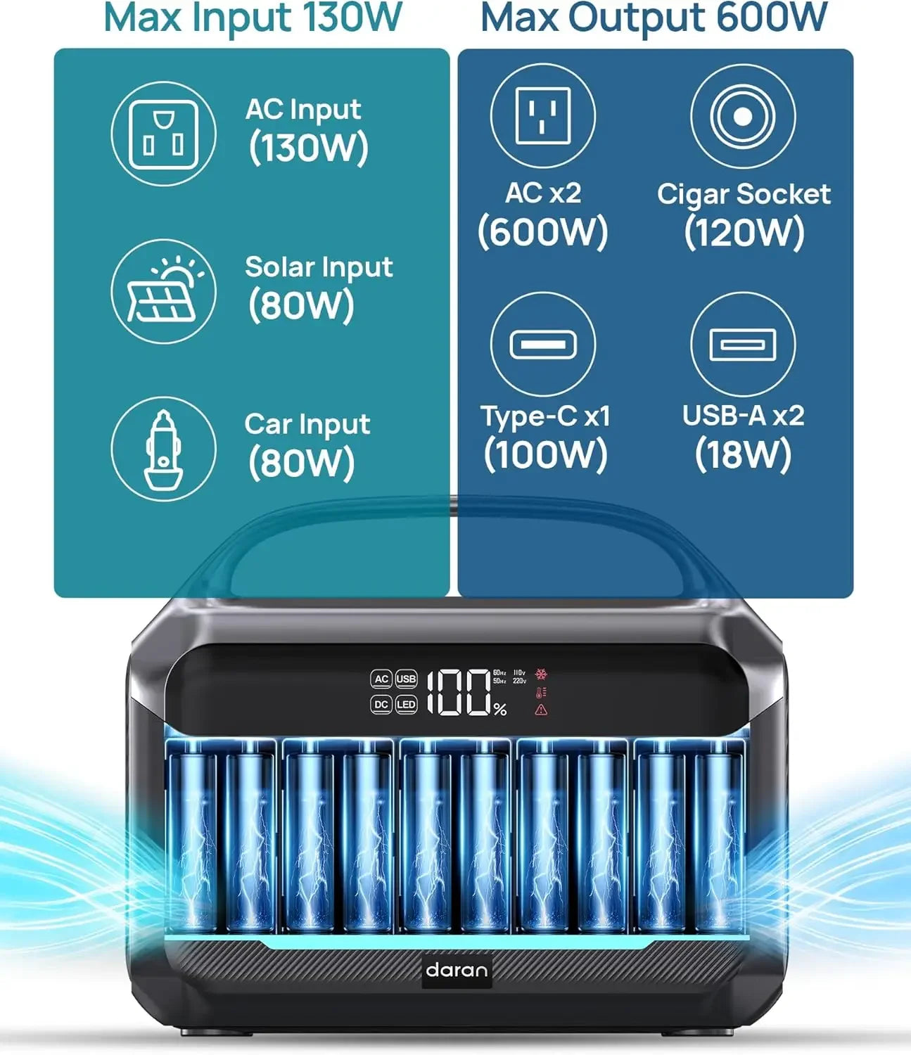 288Wh Portable Power Station with 80W Solar Panel, 600W AC Outlet, Fast Charging for Camping & Emergency Backup Peaceful Pleasures Health and Wellness