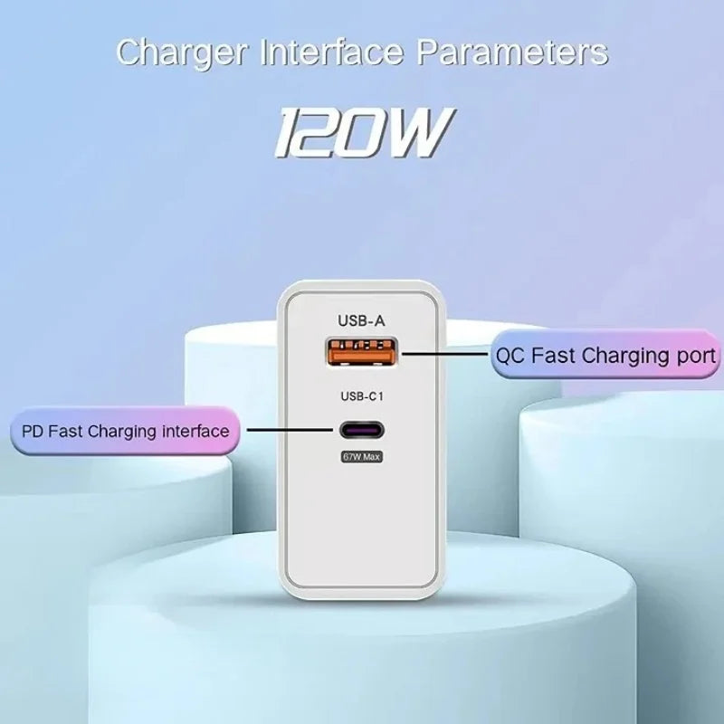120W GaN USB-C PD Fast Charger | iPhone Samsung Multi-Port