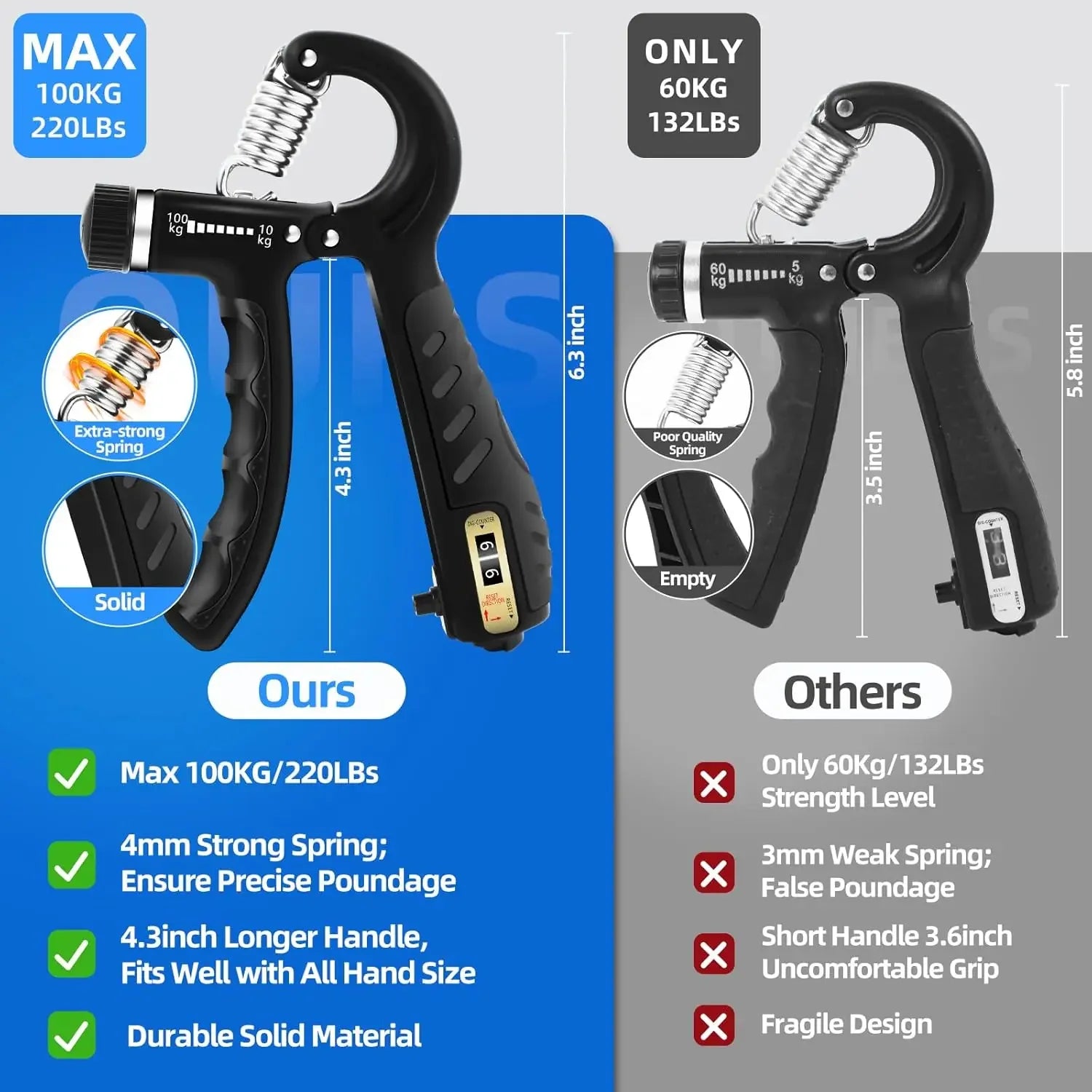 2-Piece Adjustable Hand Gripper with 22-220Lbs Resistance for Forearm and Finger Strength Training Peaceful Pleasures Health and Wellness