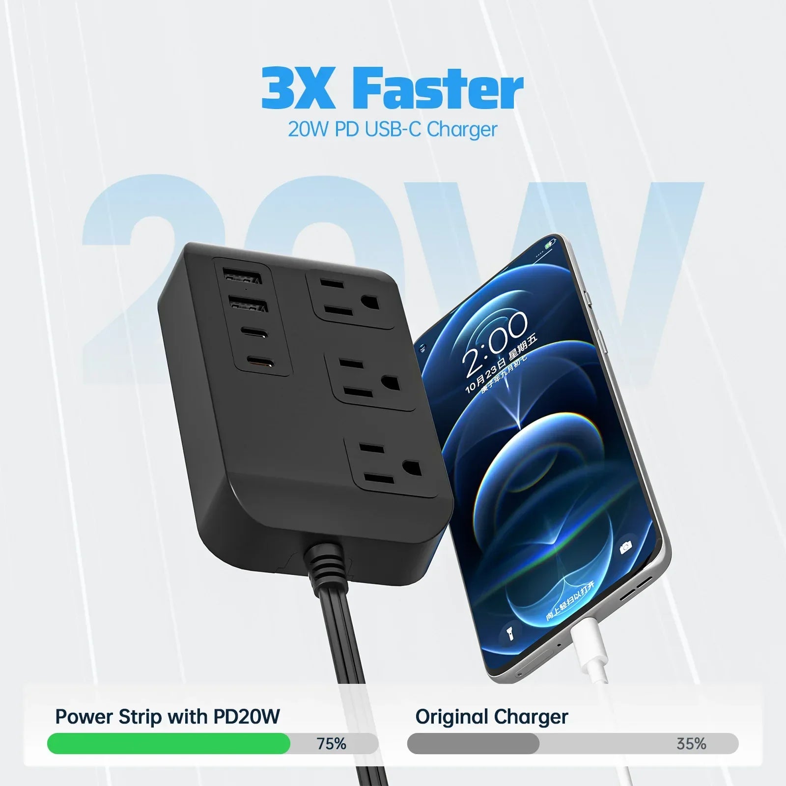 PD20W Fast Charging Power Strip | 1.5m Travel Cord Peaceful Pleasures Health and Wellness