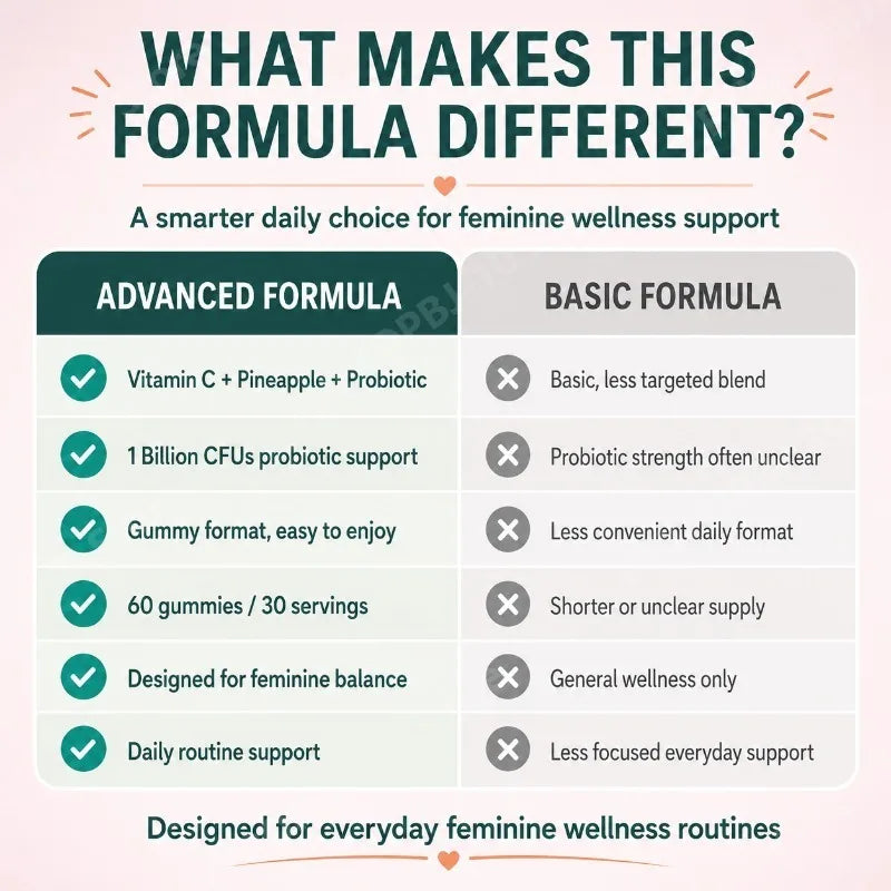 Googeer Feminine pH Balance Gummies | Vitamin C & Probiotics 60ct