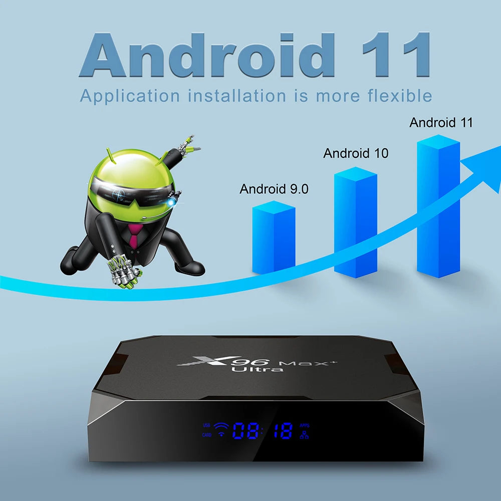 X96Max Plus Ultra TV Box Android 11 Amlogic S905X4 4GB 32GB TVBOX AV1 8K Wifi BT X96 Max Media Player TV Set Top Box Peaceful Pleasures Health and Wellness