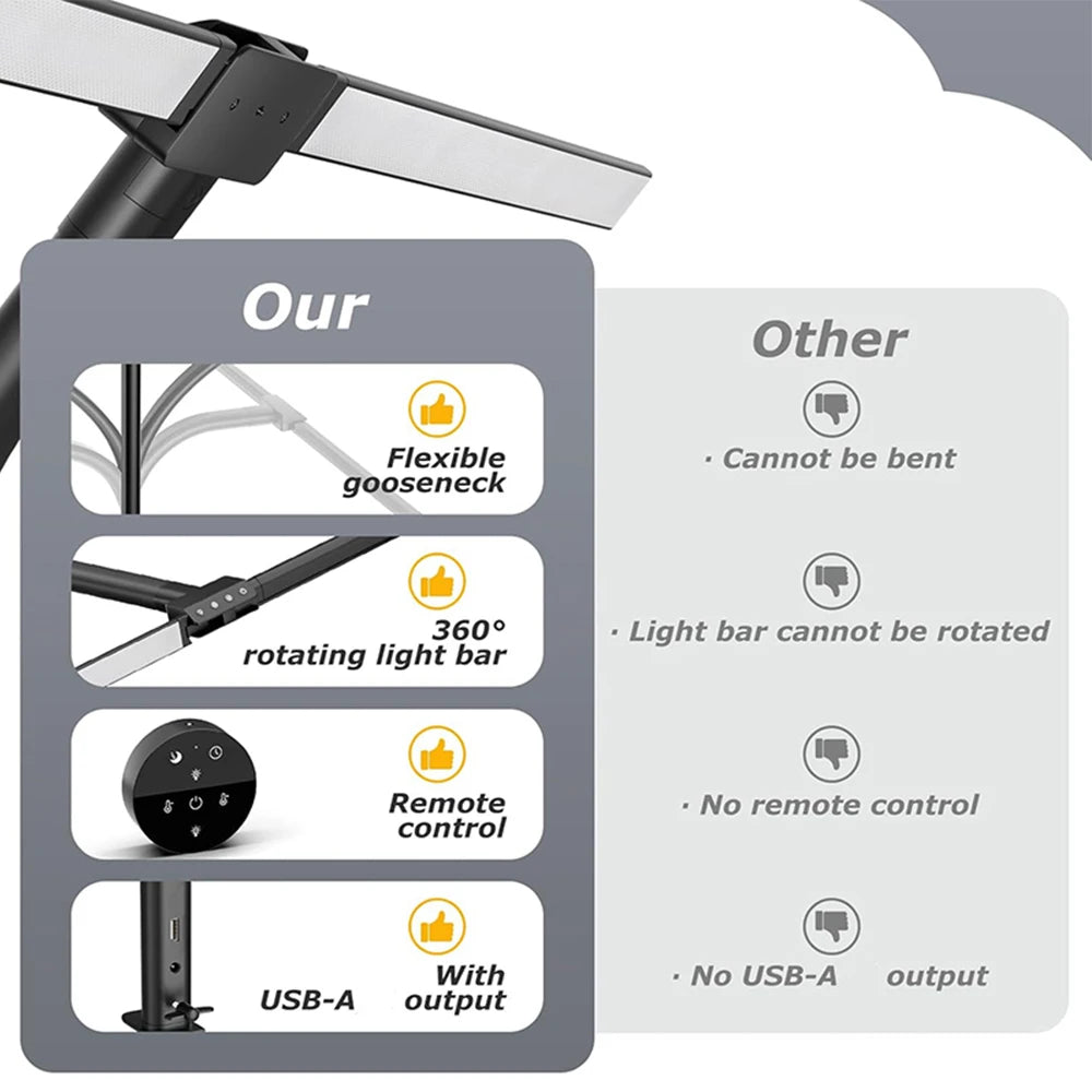 RUNTOIN Dimmable Double Head LED Desk Clamp Lamp | Eye Care