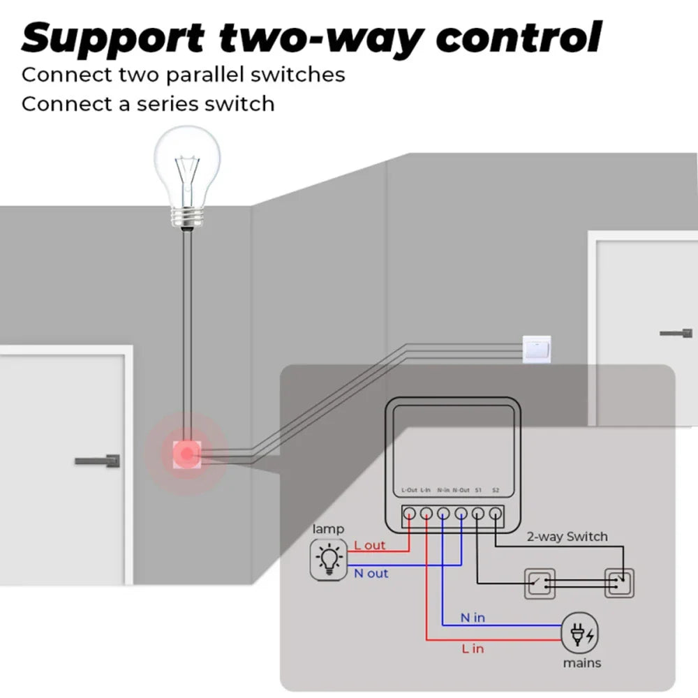 Smart WiFi/Zigbee 16A–20A Switch Module | Tuya & Alexa