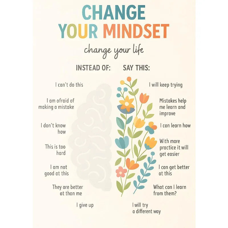 Notes To Self Growth Mindset Motivational Quotes Mental Health Psychological Poster Canvas Painting Wall Pictures Home Decor Peaceful Pleasures Health and Wellness 1 50x70cm Unframed